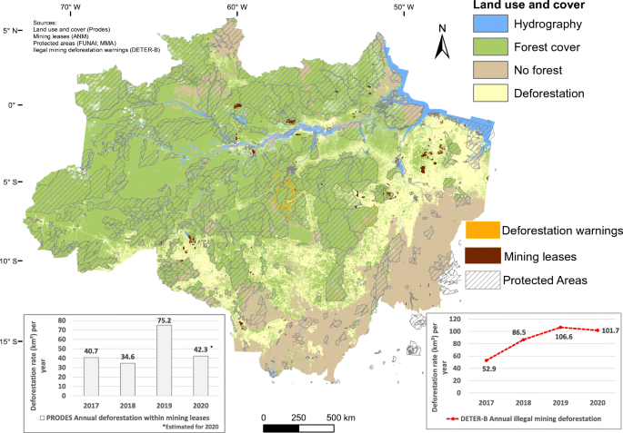 The Outbreak Of Illegal Gold Mining In The Brazilian Amazon Boosts Deforestation Springerlink