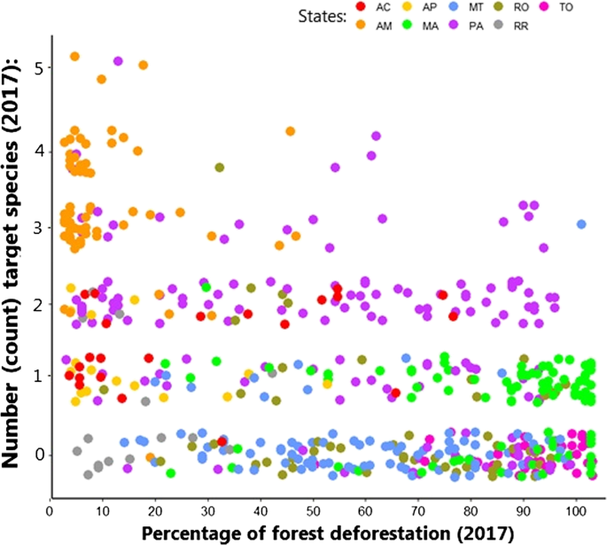 The effects of Amazon deforestation on non-timber forest products |  SpringerLink