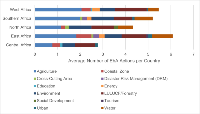 EbA Criteria – Friends of EbA (FEBA)