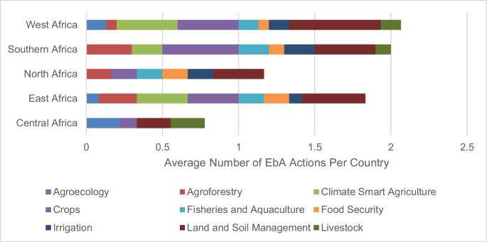 EbA Criteria – Friends of EbA (FEBA)