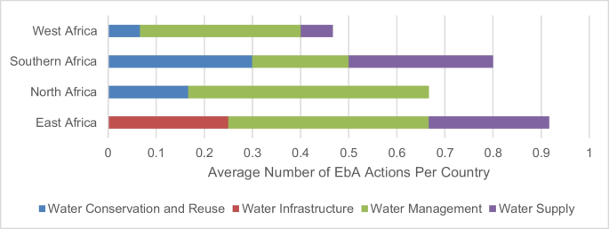 EbA Criteria – Friends of EbA (FEBA)