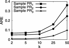 figure 28