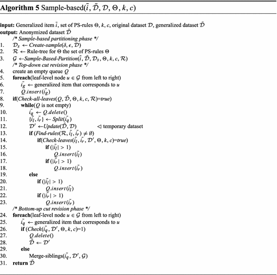 figure a5