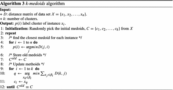 figure a3