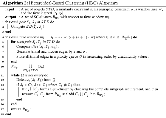 figure d