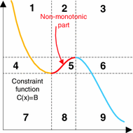 figure 20