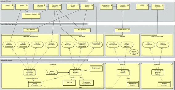 figure 14