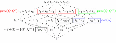 Matrix vs XSSs and MFSs computation time, indep