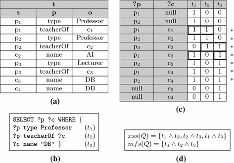 MFSs and XSSs of our threshold query example on the lattice of