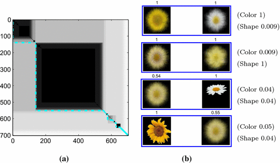 figure 30