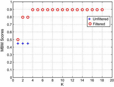 figure 38