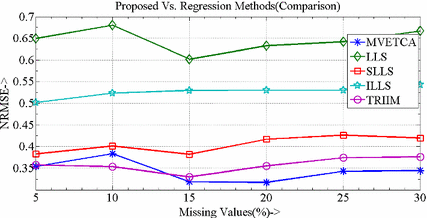 figure 24