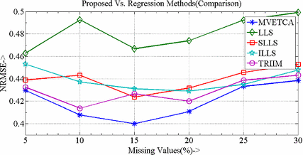 figure 25