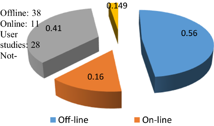 shanis repo offline shanis repo offline
