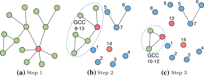 figure 14