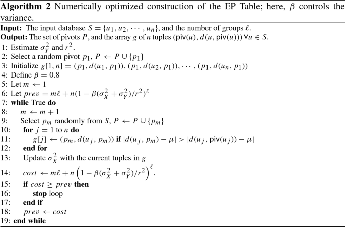 figure f