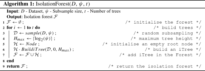 figure d