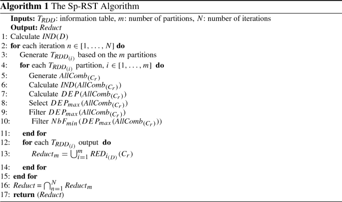 figure d