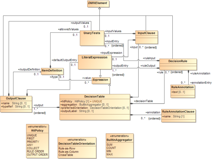 figure 18