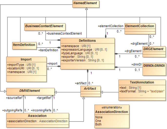 figure 23