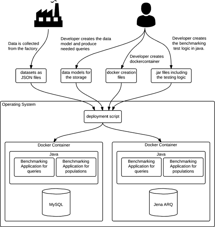 Comparing ontologies and databases: a critical review of lifecycle  engineering models in manufacturing | SpringerLink