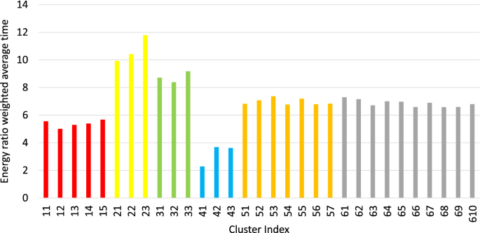 figure 20