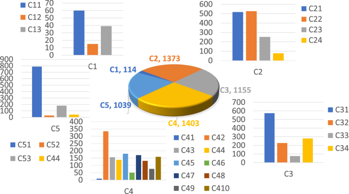 figure 23