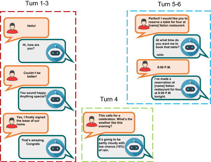 Conversational question answering: a survey | SpringerLink