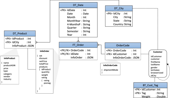 figure 20