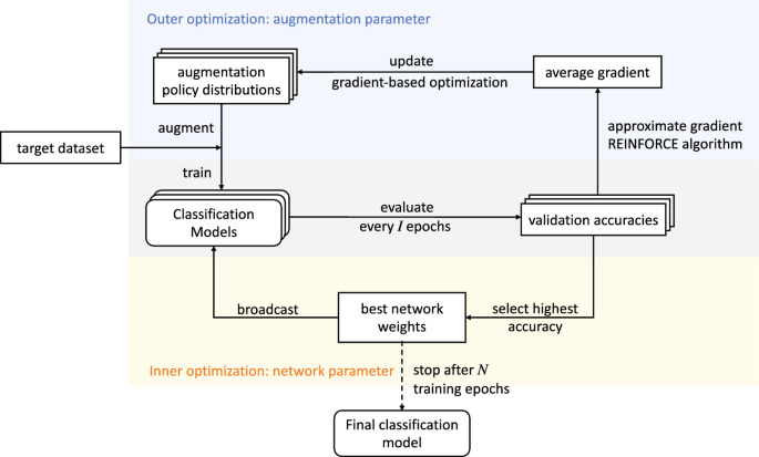 data augmentation research paper figure 10