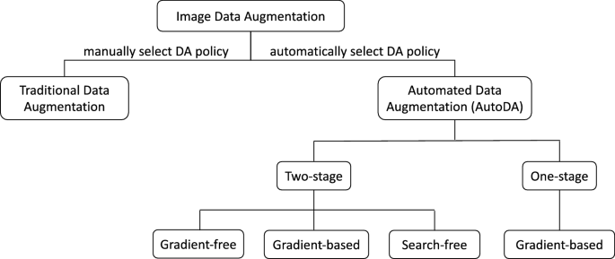 data augmentation research paper figure 1