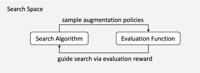 data augmentation research paper figure 2