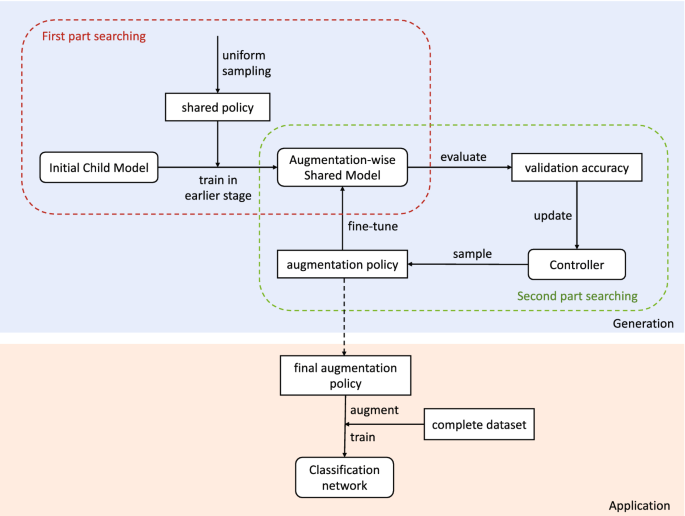 data augmentation research paper figure 6