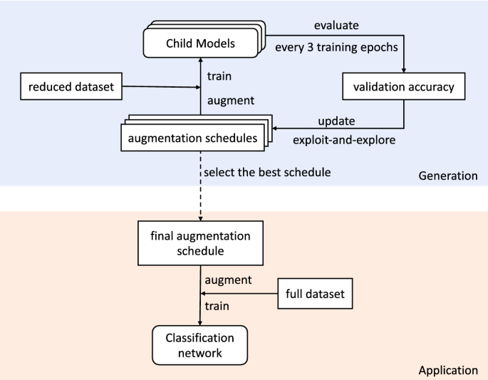 data augmentation research paper figure 7