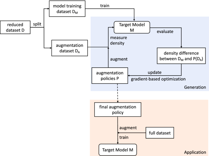 data augmentation research paper figure 9