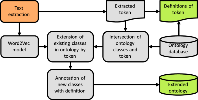 ontology research paper latest figure 1