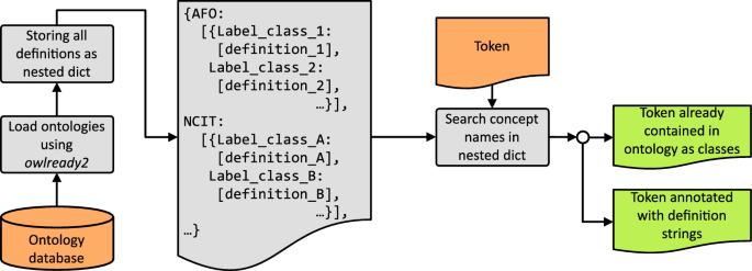 ontology research paper latest figure 2