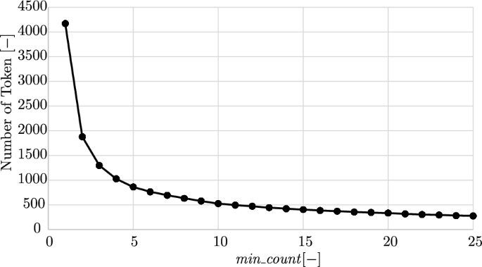ontology research paper latest figure 4
