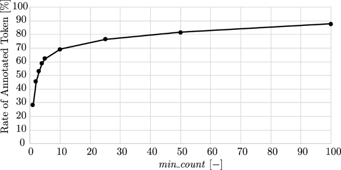 ontology research paper latest figure 5