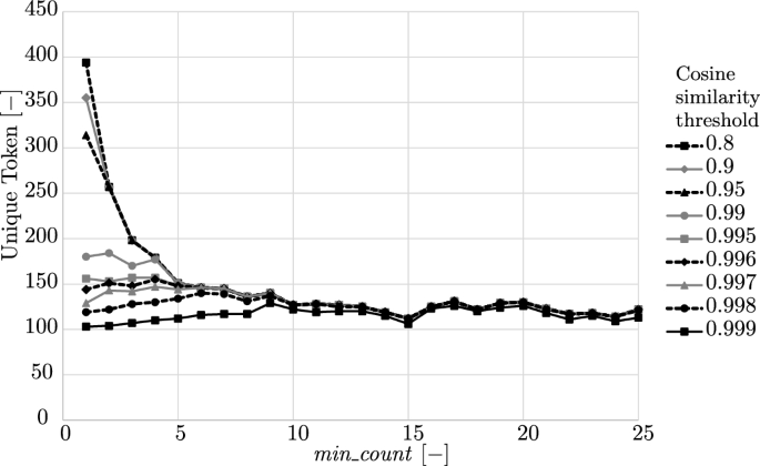 ontology research paper latest figure 6