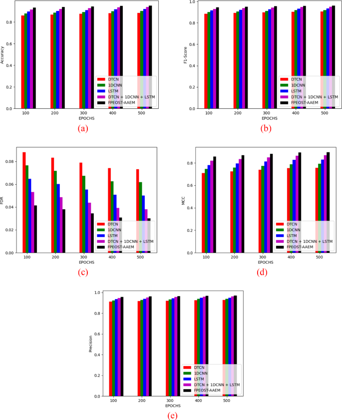 figure 16