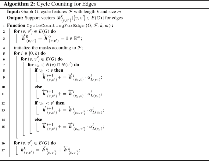 Optimizing subgraph retrieval and matching with an efficient indexing ...