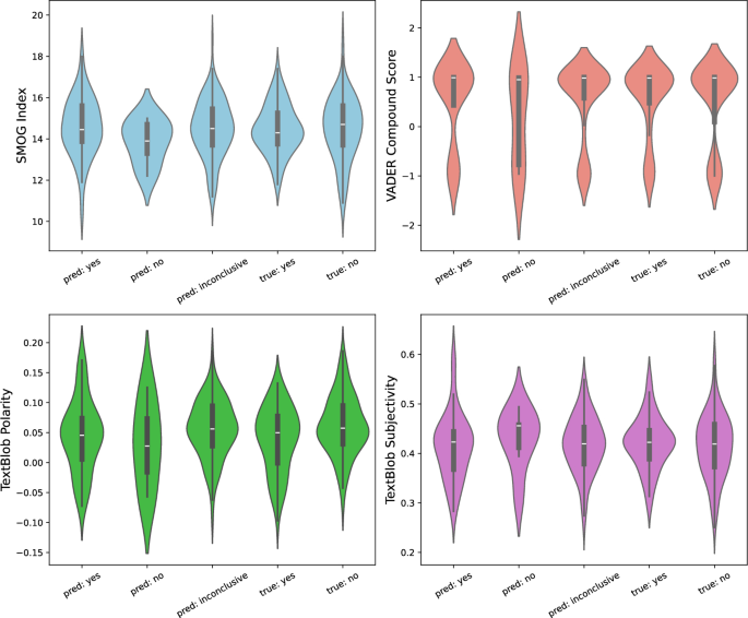 Smog Index In Python ChatGPT struggles to recognize reproducible science | Knowledge and ...