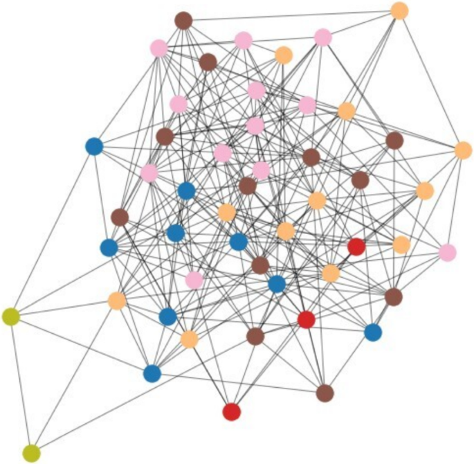 Hybrid label propagation based on motifs and similarity measures for ...
