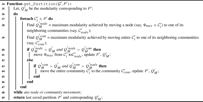 Multilayer Louvain: a modularity-based community detection algorithm ...