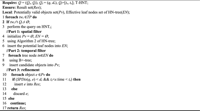 Efficient spatiotemporal index for geostreaming data on road networks ...