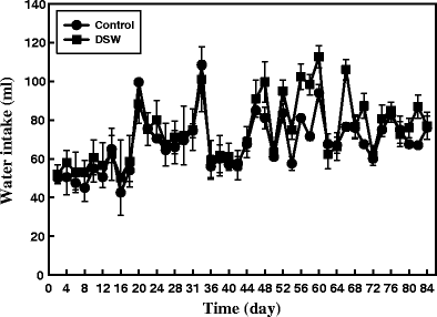 figure3