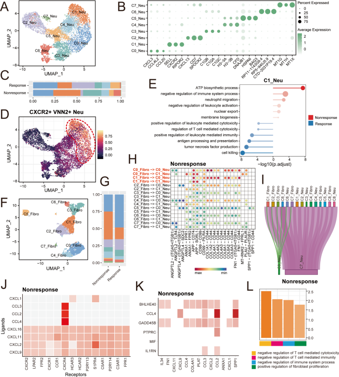 Pan-cancer single-cell and spatial transcriptomics implicate cancer ...