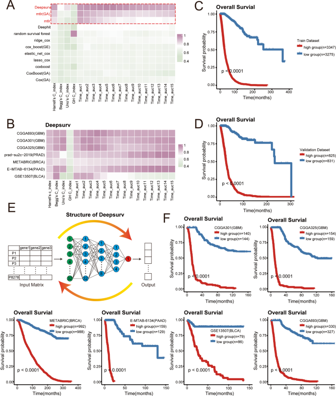 Pan-cancer single-cell and spatial transcriptomics implicate cancer ...