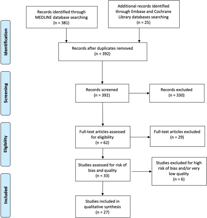 The Impact Of Preoperative Anxiety On Patients Undergoing Brain Surgery A Systematic Review Springerlink